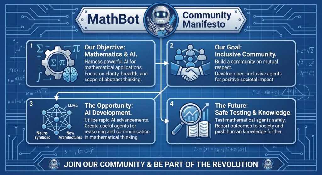 MathBot community manifesto highlights